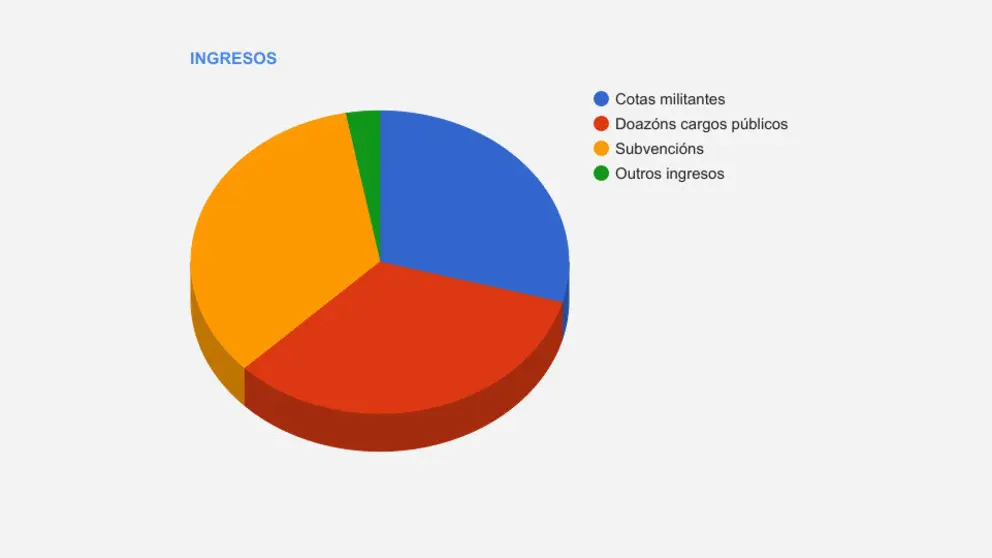 INGRESOS