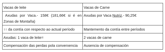 Screenshot 2023-04-21 at 14-56-28 O BNG PROPÓN Á XUNTA DESTINAR FONDOS PROPIOS PARA COMPENSAR AO SECTOR DO VACÚN COA ENTRADA DA NOVA PAC 2023-2027 - xosemanuel@tabeirosmontes.com - Tabeirós Móntes Correo